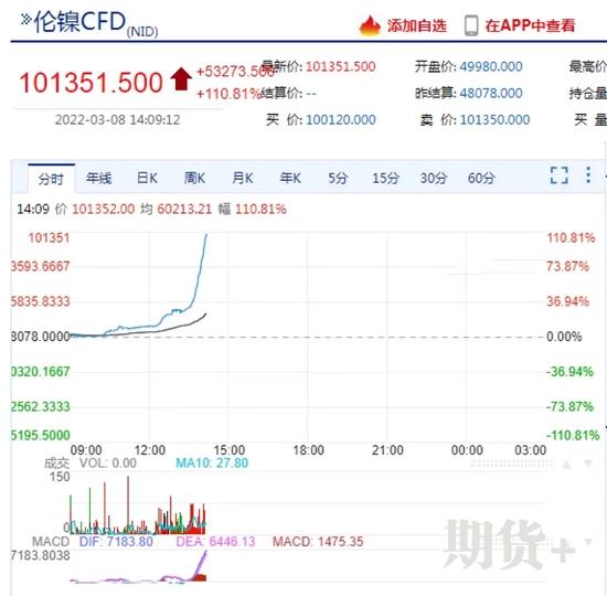 LME市场上，逼空的那些故事