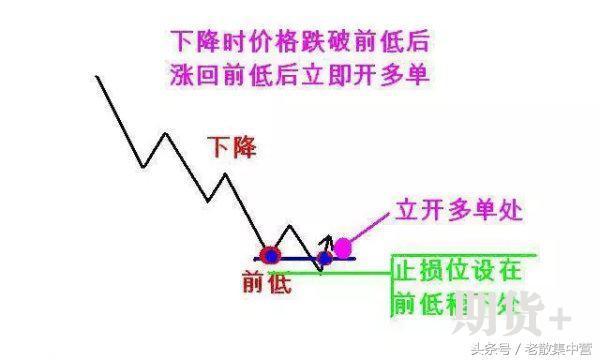 道氏理论核心精髓，123法则，几分钟学会一辈子受用