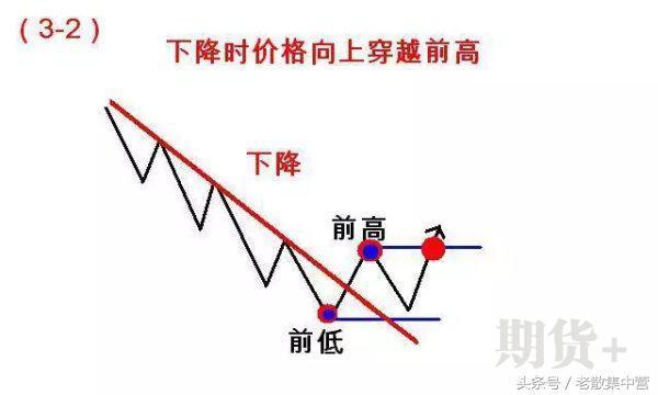 道氏理论核心精髓，123法则，几分钟学会一辈子受用