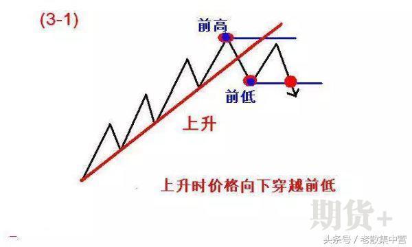 道氏理论核心精髓，123法则，几分钟学会一辈子受用