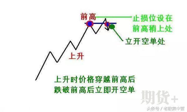 道氏理论核心精髓，123法则，几分钟学会一辈子受用