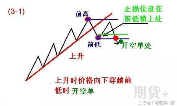 道氏理论核心精髓，123法则，几分钟学会一辈子受用