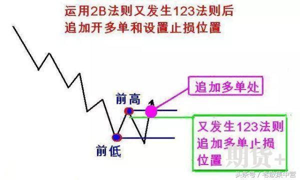 道氏理论核心精髓，123法则，几分钟学会一辈子受用