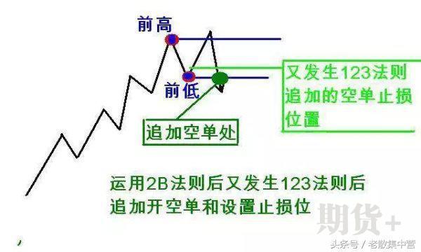 道氏理论核心精髓，123法则，几分钟学会一辈子受用