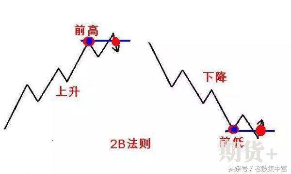 道氏理论核心精髓，123法则，几分钟学会一辈子受用