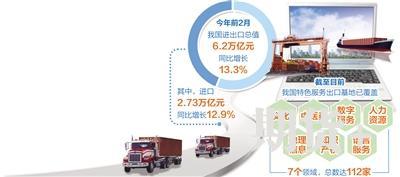 大宗商品价格上涨趋势拉高整体进口增速