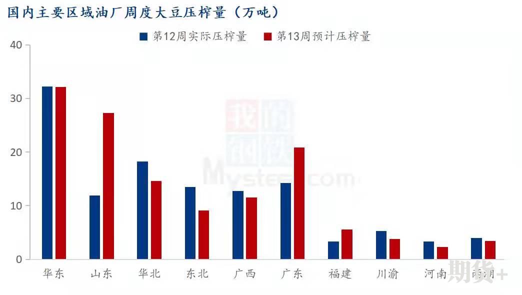 Mysteel解读：油脂近期市场消息整理