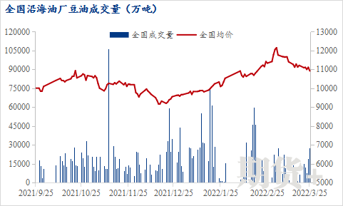 Mysteel解读：油脂近期市场消息整理