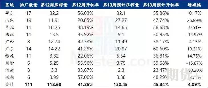 Mysteel解读：油脂近期市场消息整理