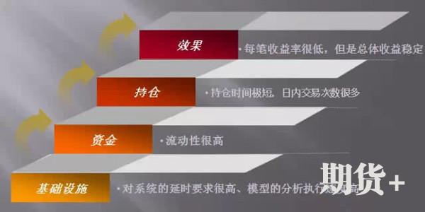什么是高频交易