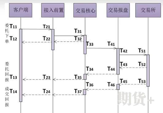 什么是高频交易