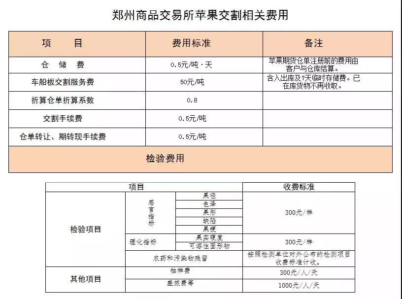 果农的孩子：从事期货10年，我所知道的苹果与苹果期货 