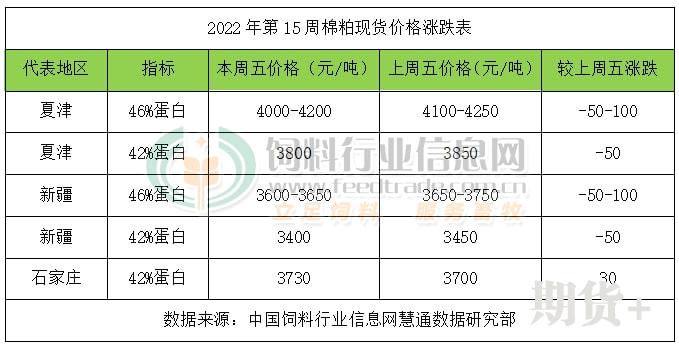 2022.4.10.豆粕价格行情
