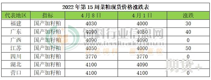 2022.4.10.豆粕价格行情