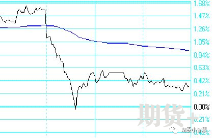 几大期货日内交易系统介绍！