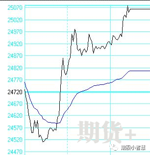 几大期货日内交易系统介绍！