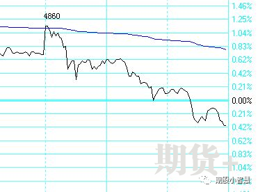 几大期货日内交易系统介绍！