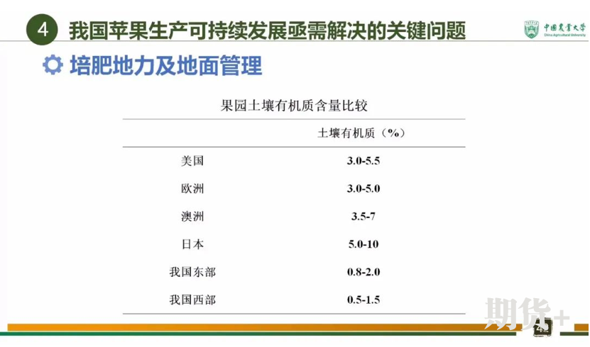 全球苹果产业发展现状及趋势 全球苹果产业发展现状及趋势