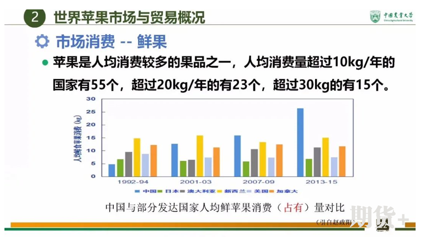 全球苹果产业发展现状及趋势 全球苹果产业发展现状及趋势