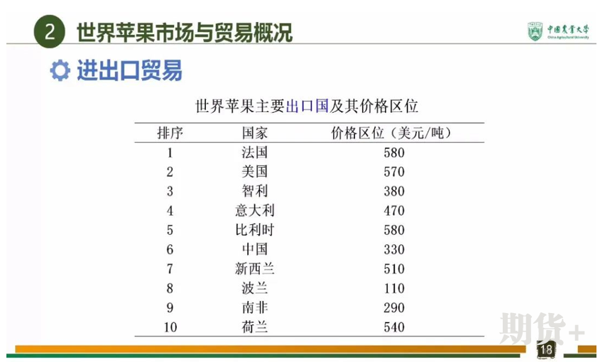 全球苹果产业发展现状及趋势 全球苹果产业发展现状及趋势