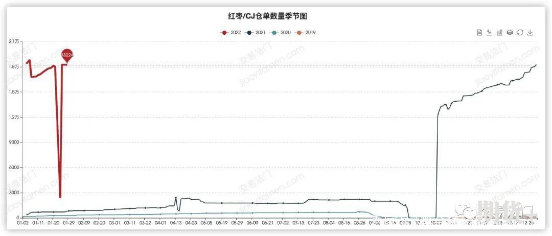 红枣，一个充满争议的品种！