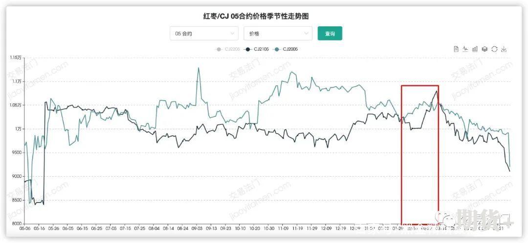 红枣，一个充满争议的品种！