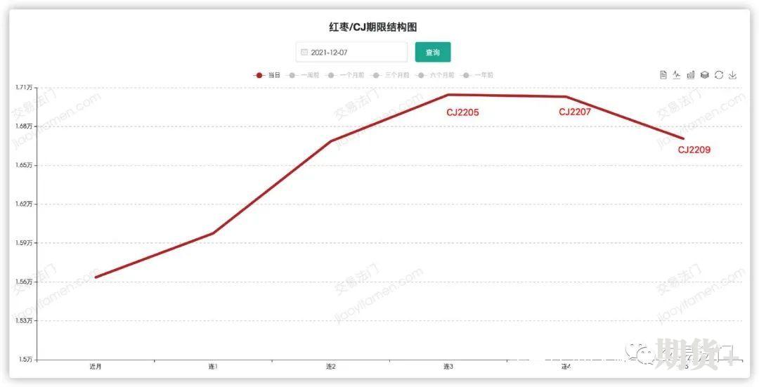 红枣，一个充满争议的品种！