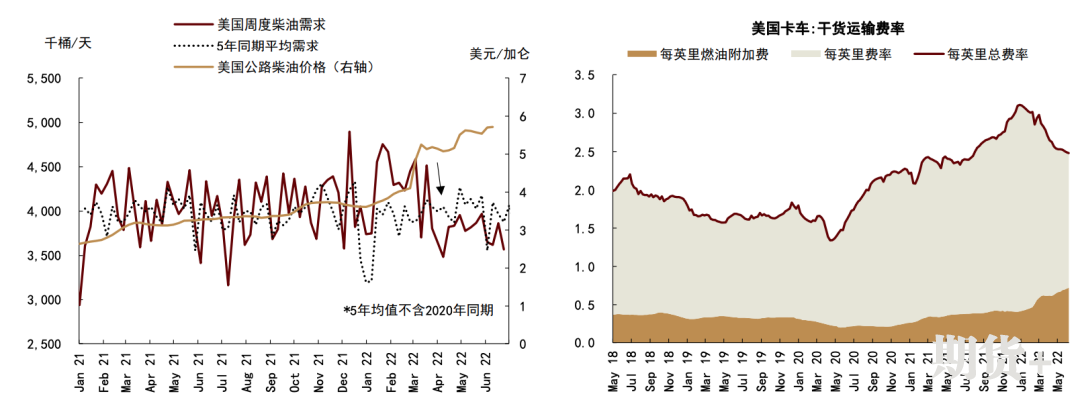 石油供给仍待解决，短期衰退预期博弈加重