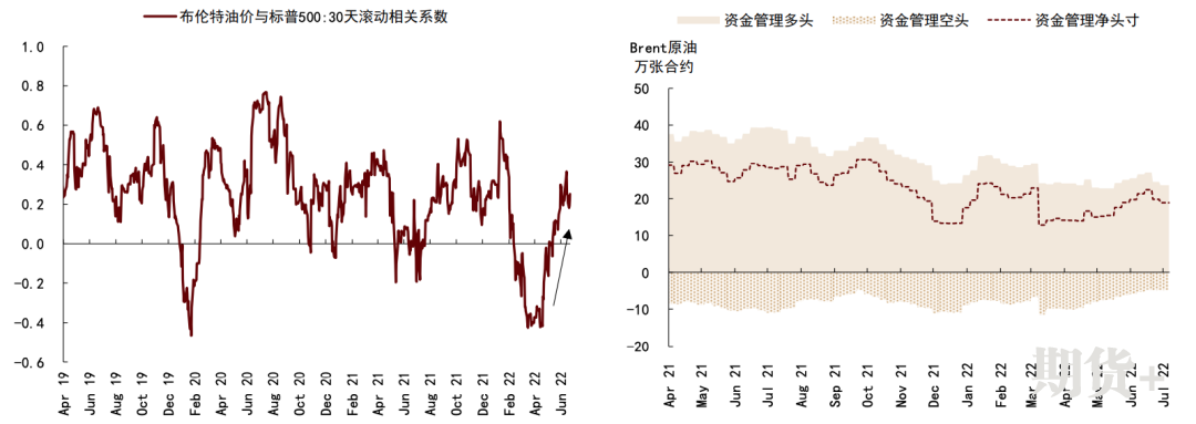 石油供给仍待解决，短期衰退预期博弈加重