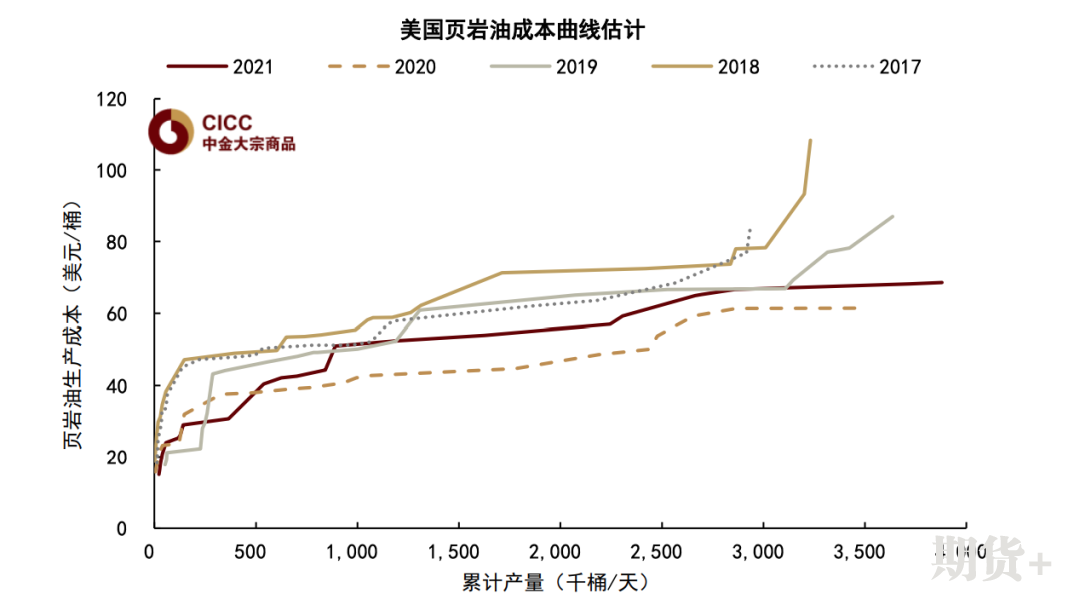 石油供给仍待解决，短期衰退预期博弈加重