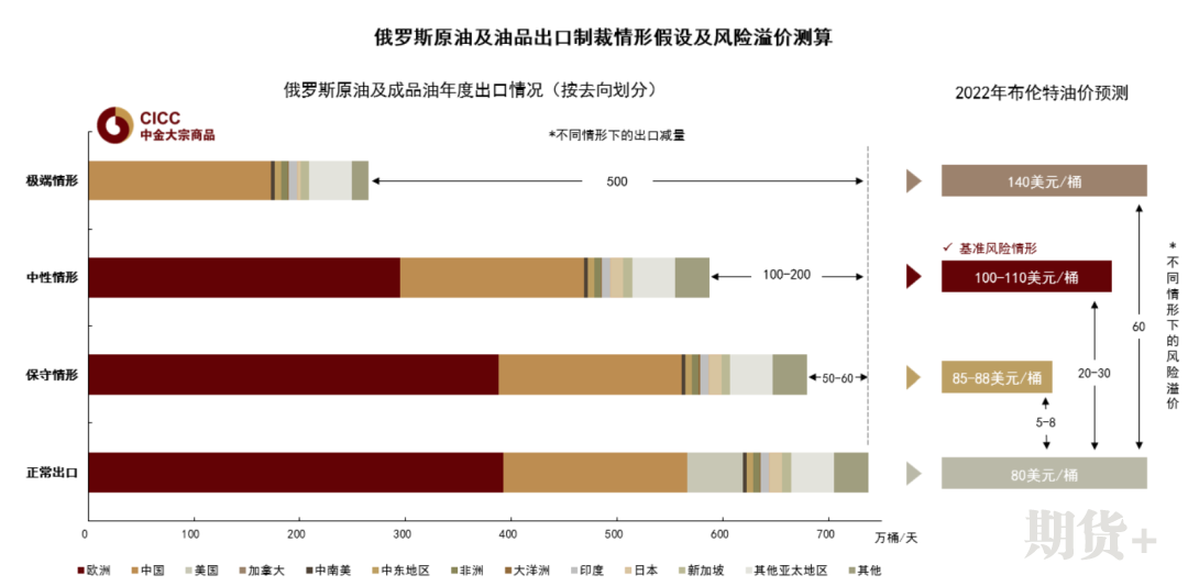 石油供给仍待解决，短期衰退预期博弈加重