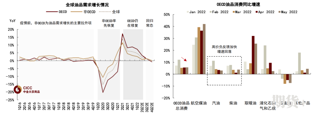 石油供给仍待解决，短期衰退预期博弈加重