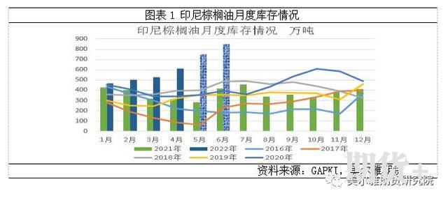 Mysteel解读：油脂大幅下跌，是何原因？