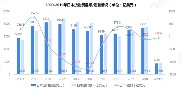安倍遇刺背后 日本经济如何“失落”了三个十年？