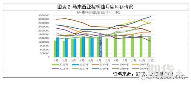 Mysteel解读：油脂大幅下跌，是何原因？
