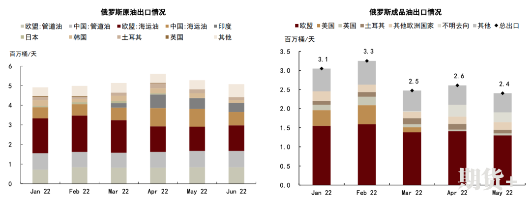 石油供给仍待解决，短期衰退预期博弈加重