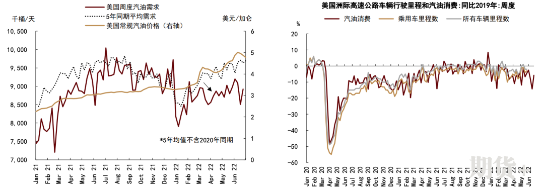 石油供给仍待解决，短期衰退预期博弈加重