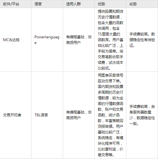 期货程序化交易有哪些软件，哪个软件比较靠谱？