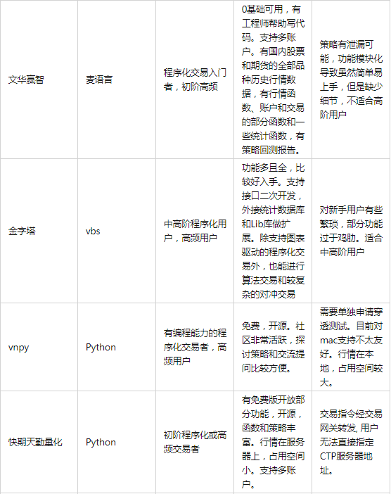 期货程序化交易有哪些软件，哪个软件比较靠谱？