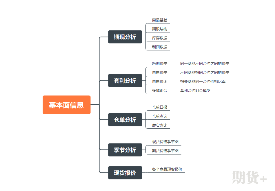 期货交易者必备的64个网站!