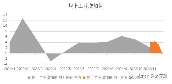 2022年经济运行分析和2023年经济形势展望：中流击水，直挂云帆 