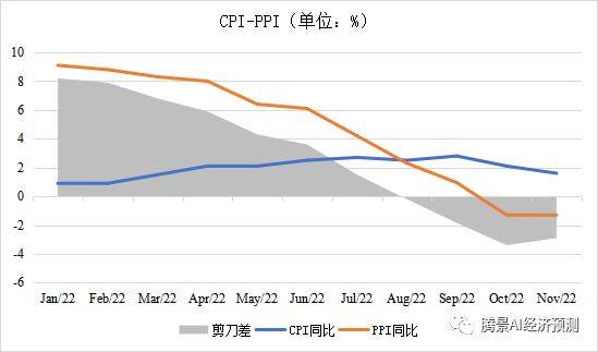 2022年经济运行分析和2023年经济形势展望：中流击水，直挂云帆 