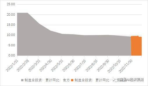 2022年经济运行分析和2023年经济形势展望：中流击水，直挂云帆 