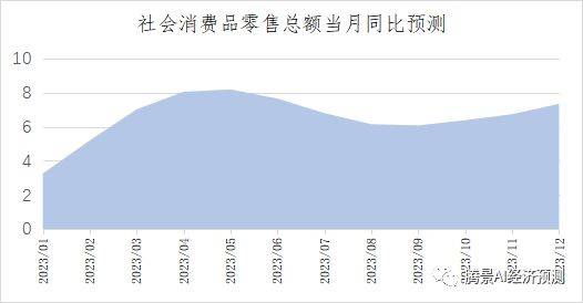 2022年经济运行分析和2023年经济形势展望：中流击水，直挂云帆 