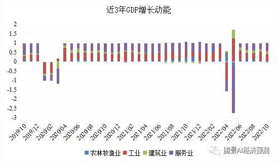 2022年经济运行分析和2023年经济形势展望：中流击水，直挂云帆 