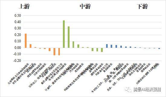 2022年经济运行分析和2023年经济形势展望：中流击水，直挂云帆 