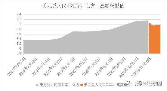 2022年经济运行分析和2023年经济形势展望：中流击水，直挂云帆 