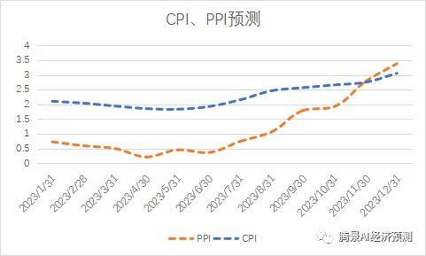 2022年经济运行分析和2023年经济形势展望：中流击水，直挂云帆 