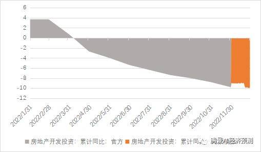 2022年经济运行分析和2023年经济形势展望：中流击水，直挂云帆 