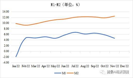 2022年经济运行分析和2023年经济形势展望：中流击水，直挂云帆 